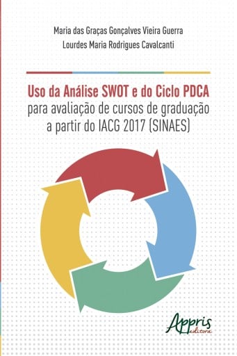 Uso da Análise Swot e do Ciclo Pdca para Avaliação