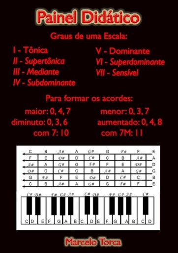 Painel Didático