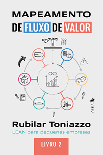 Mapeamento do Fluxo de Valor