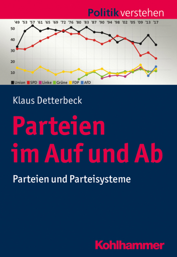 Parteien im Auf und Ab