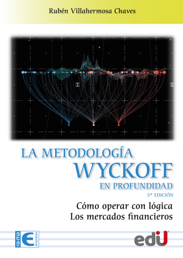 La metodología wyckoff en profundidad