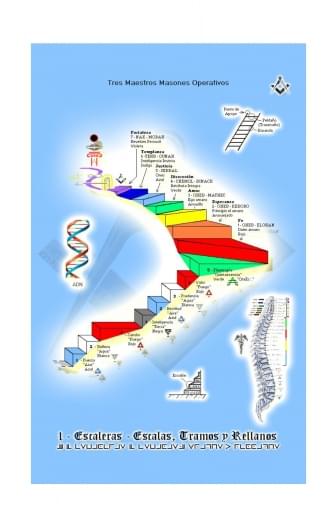 1 - Escaleras, Escalas, Tramos y Rellanos