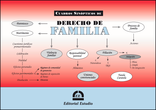 Cuadros Sinópticos de Derecho de Familia