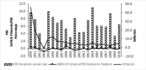 Heterogeneidad y asimetrías: aspectos del desarrollo económico de América Latina