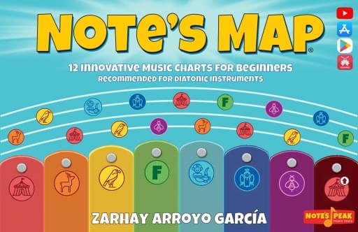 Note's Map - 1ed - English Version