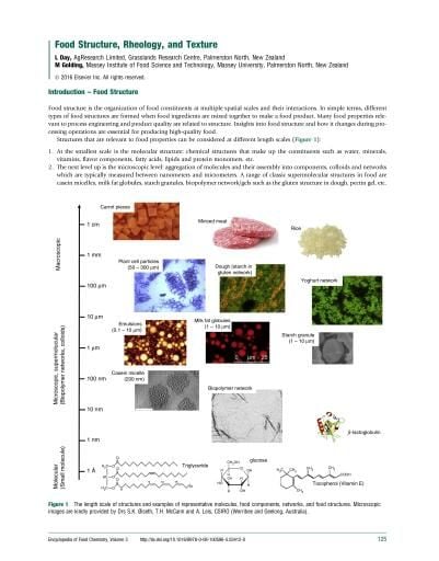 Texture Map Rheology Food Structure, Rheology, and Texture
